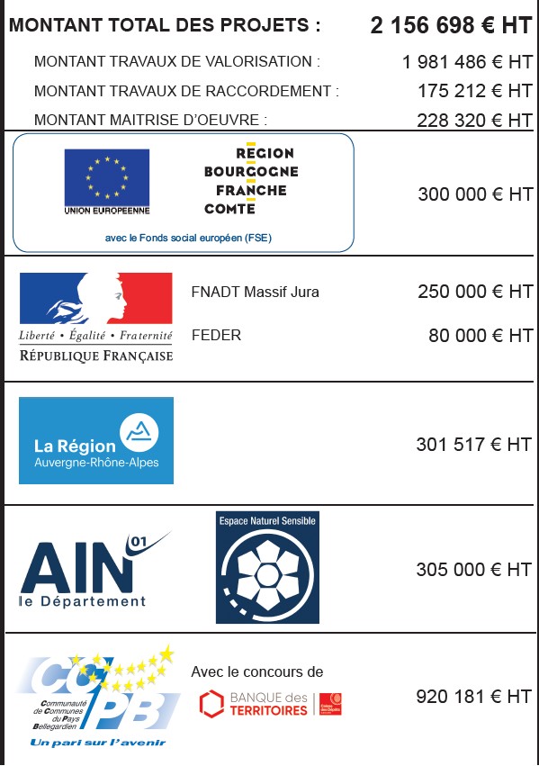 Partenaires financiers